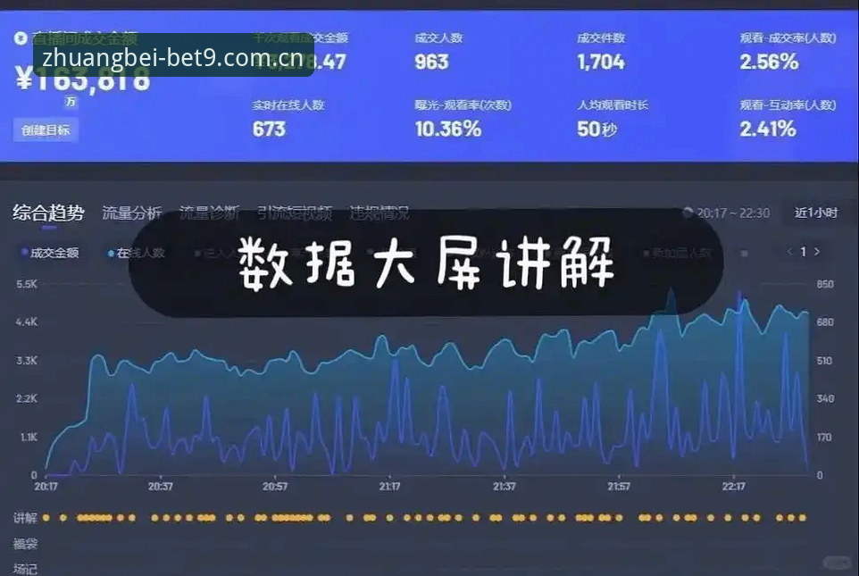 BET9CN赛事直播数据教程 BET9CN赛事直播数据教程:看懂实时盘口的必备知识